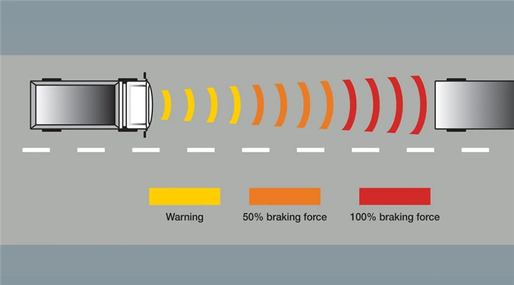 Automated Emergency Braking System For Plunger Pump Custom Solutions